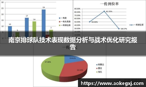 南京排球队技术表现数据分析与战术优化研究报告